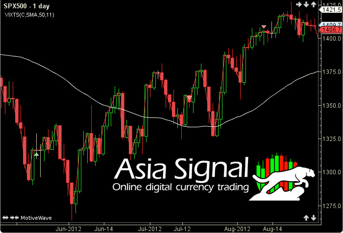 What Are Index Signals Groups Asia Signal