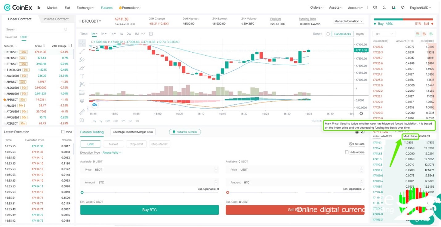 Futures trading on coinex step6