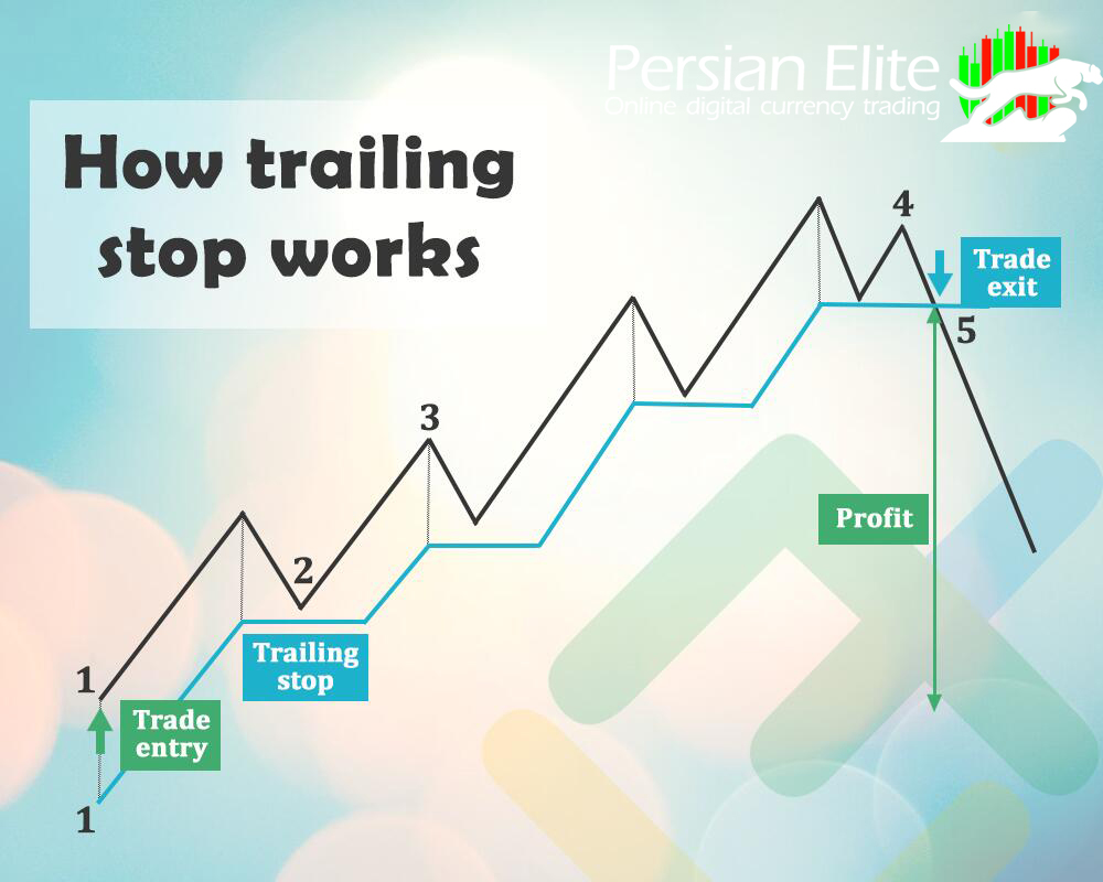 how trailing stop  loss works